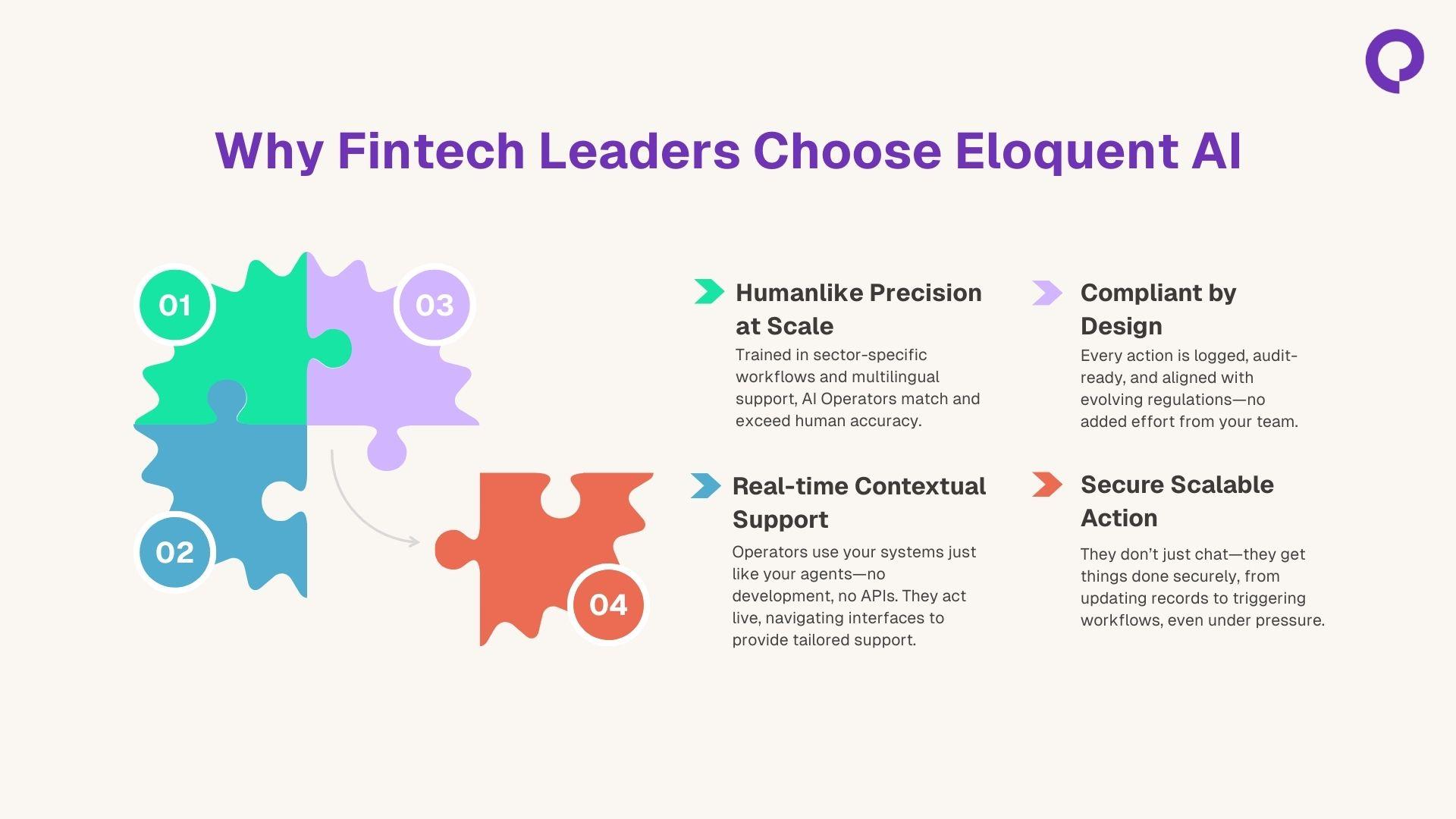 Why Fintech Leaders Choose Eloquent AI